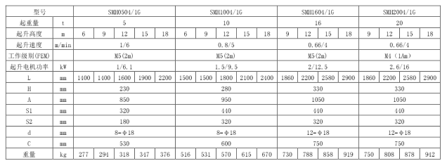 三马欧式草莓视频二维码固定式技术参数